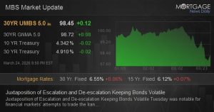Juxtaposition of Escalation and De-escalation Keeping Bonds Unstable