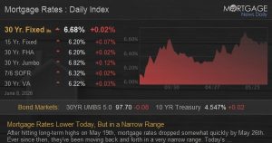 Home Loan Rates Lower Today, But in a Narrow Range