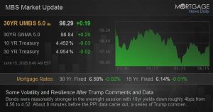 Some Volatility and Resilience After Trump Remarks and Data