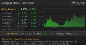 Rates Drop Dramatically to One Week Lows