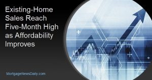 Existing-Home Sales Reach Five-Month High as Price Improves