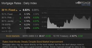 Rates Hold Mostly Constant Despite Bond Market Improvement