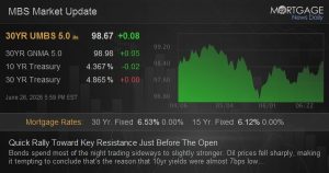 Quick Rally Towards Key Resistance Just Before The Open