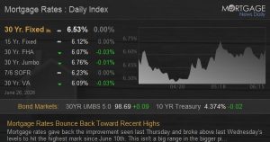 Home Loan Rates Bounce Back Towards Recent Highs