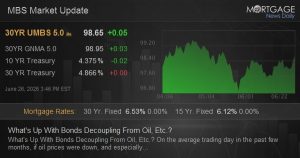 What’s Up With Bonds Decoupling From Oil, Etc.?